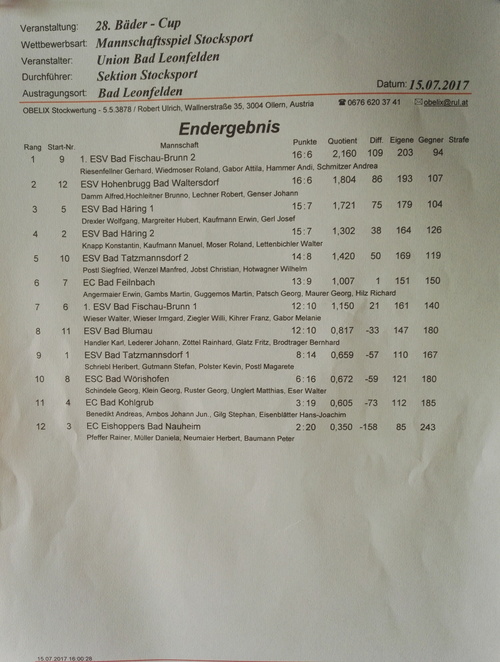ergebnis Baedercup